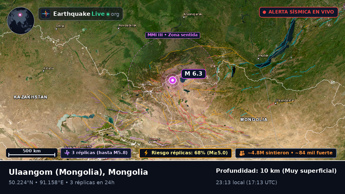 Uvs, Mongolia