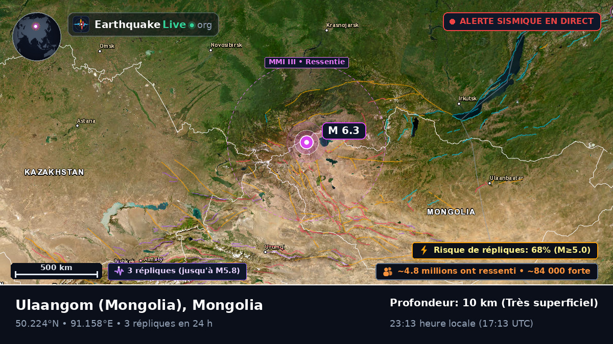 Uvs, Mongolia