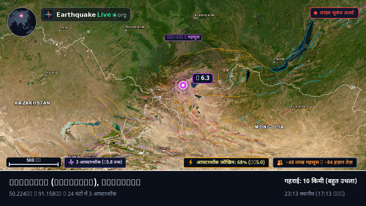 Uvs, Mongolia