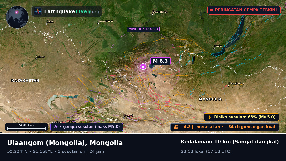 Uvs, Mongolia