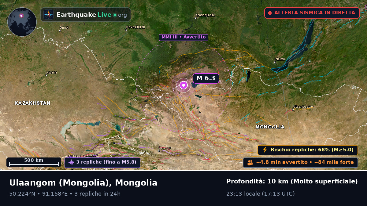 Uvs, Mongolia