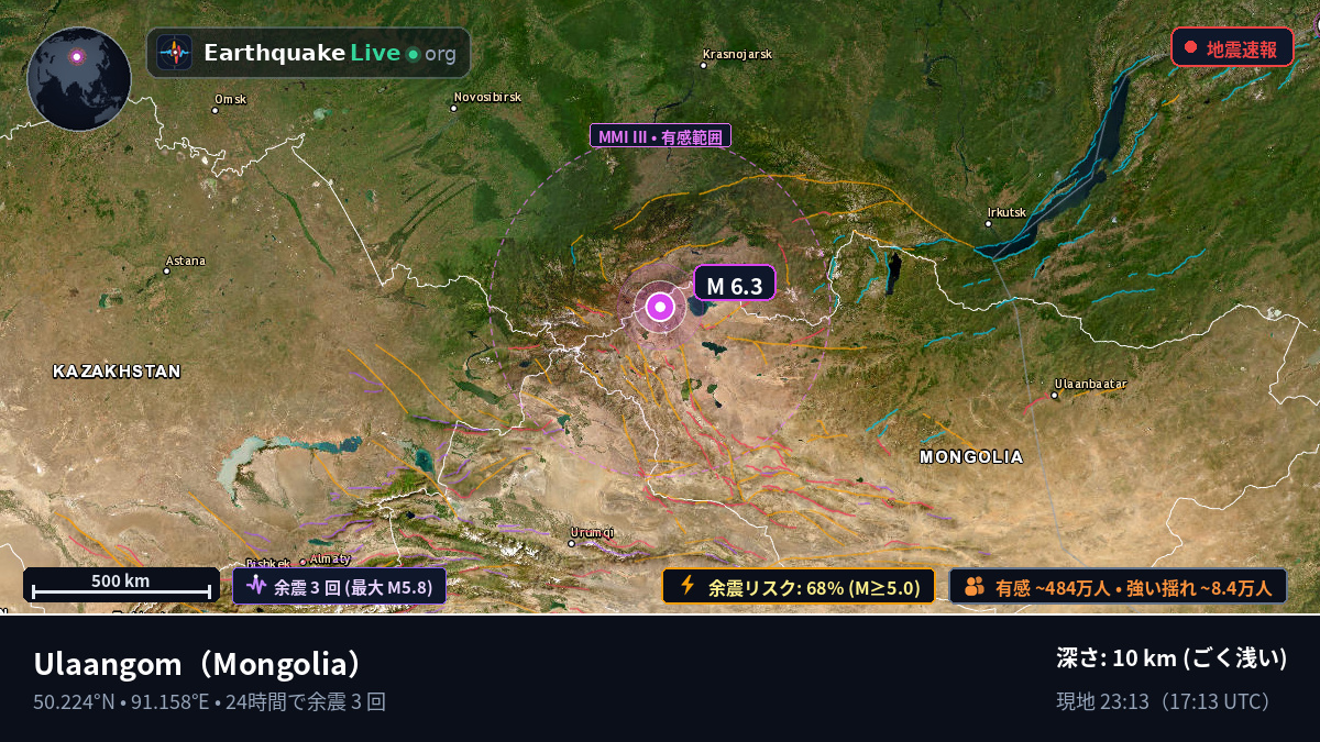 Uvs, Mongolia