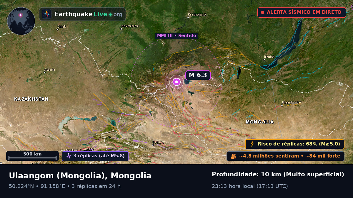 Uvs, Mongolia
