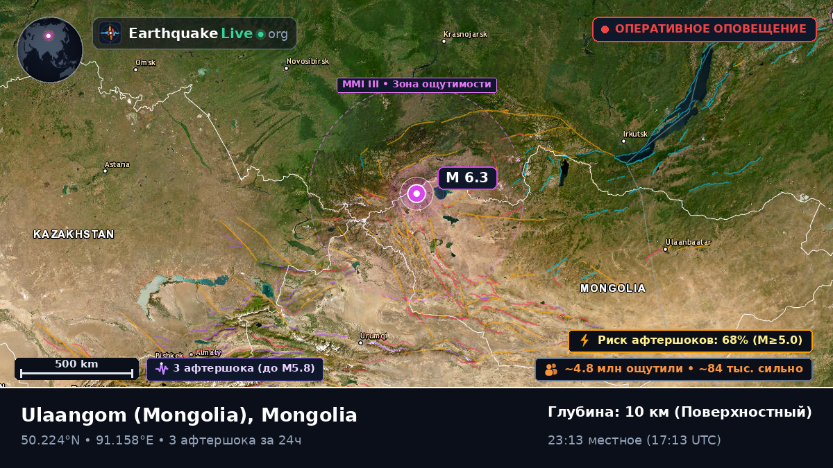 Uvs, Mongolia