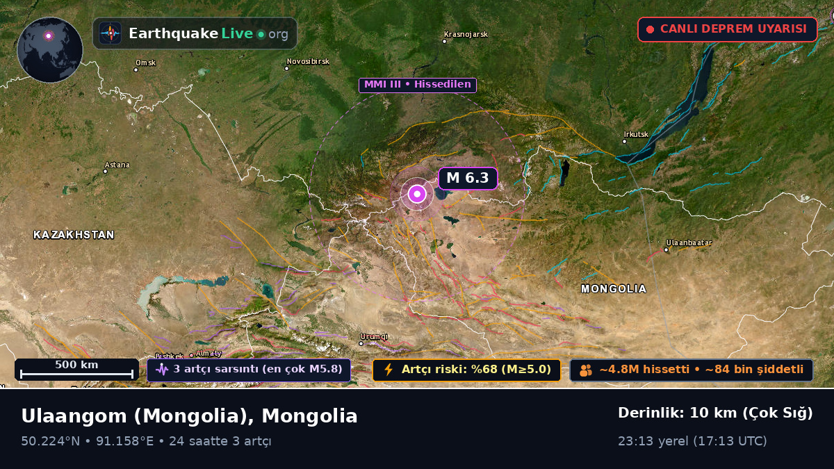 Uvs, Mongolia