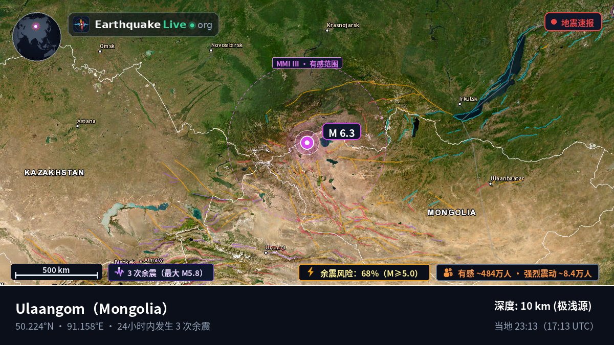 Uvs, Mongolia