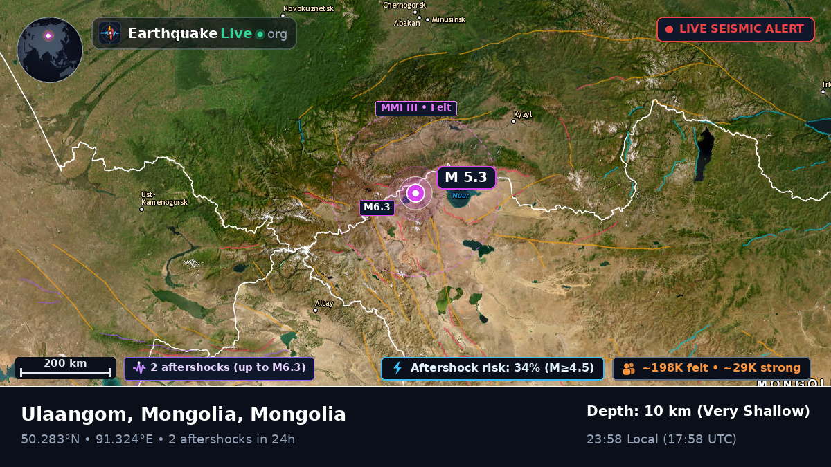 Uvs, Mongolia
