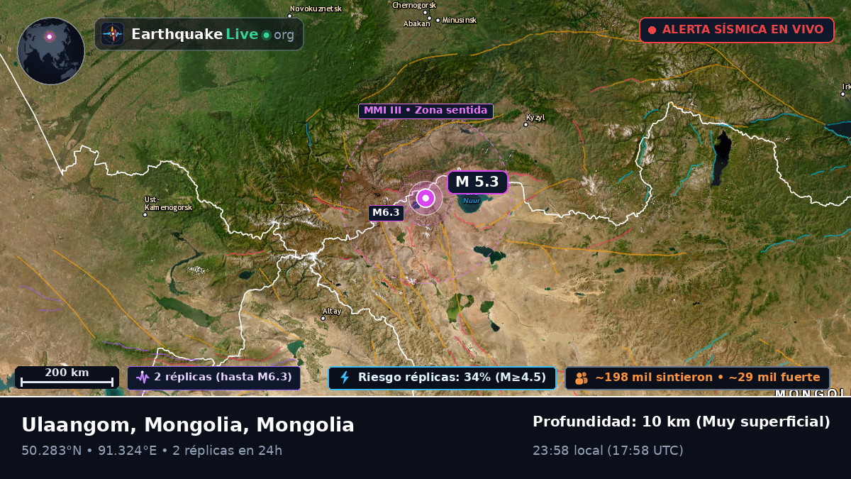 Uvs, Mongolia