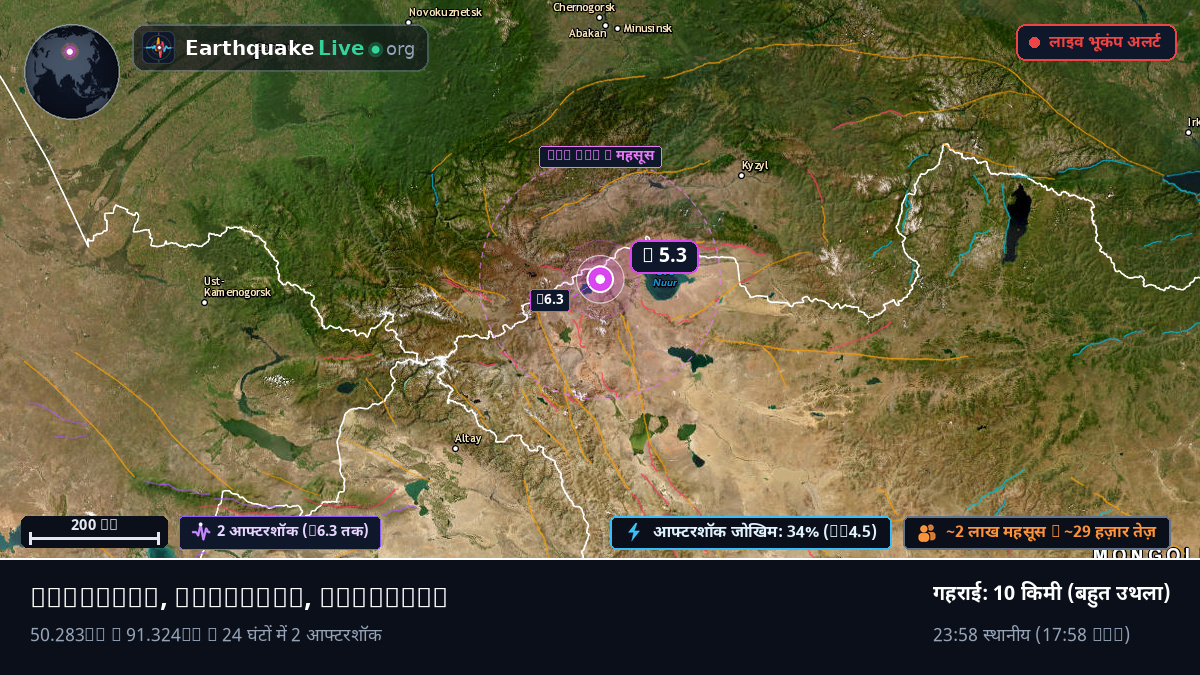 Uvs, Mongolia