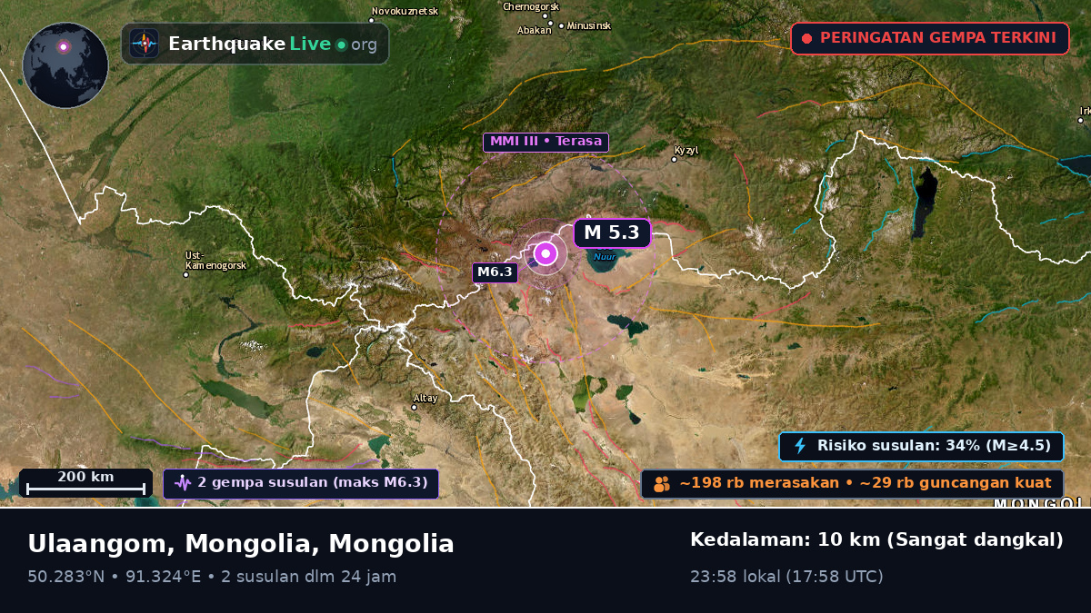 Uvs, Mongolia