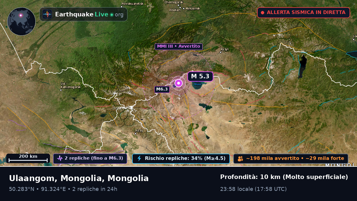 Uvs, Mongolia