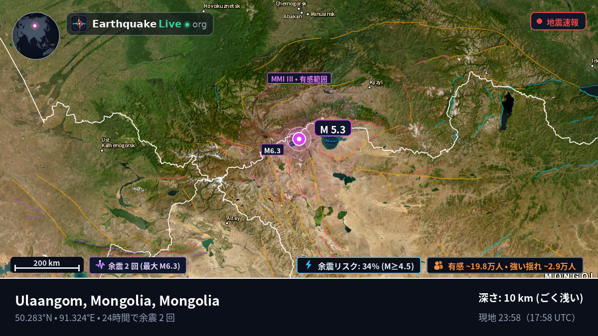 Uvs, Mongolia