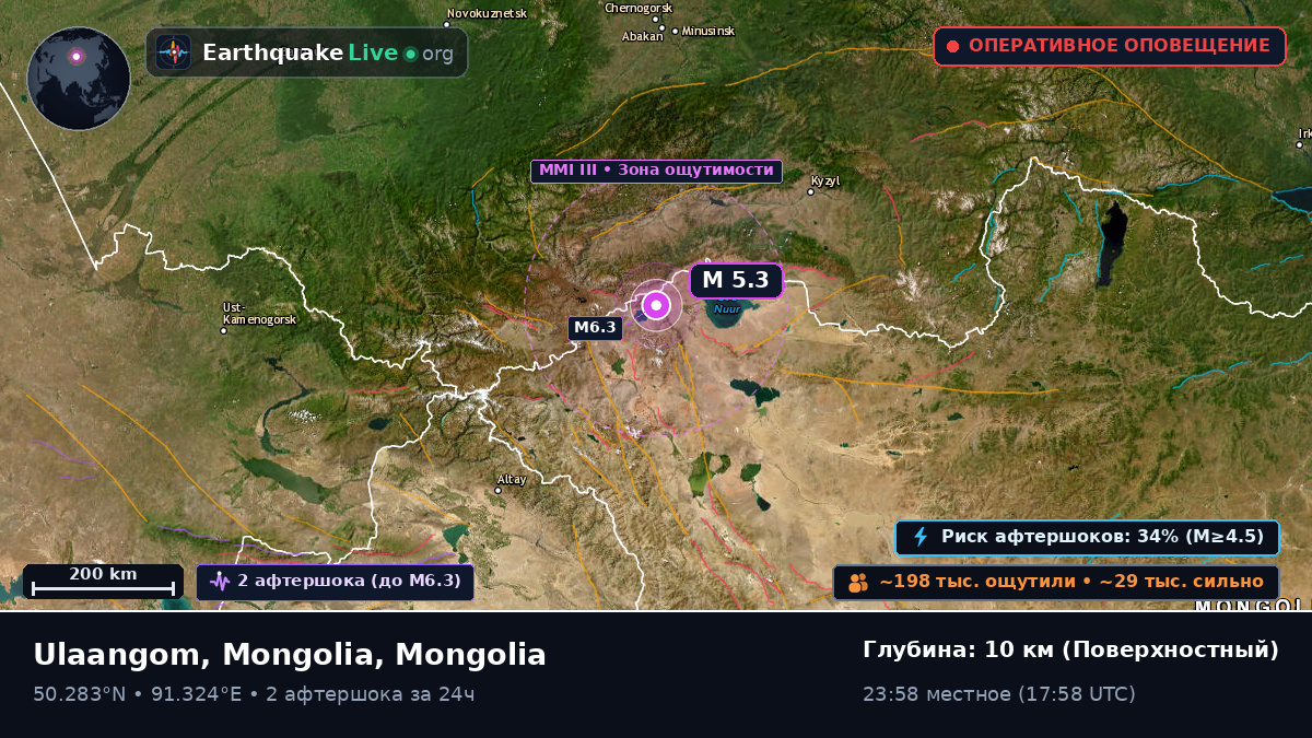 Uvs, Mongolia