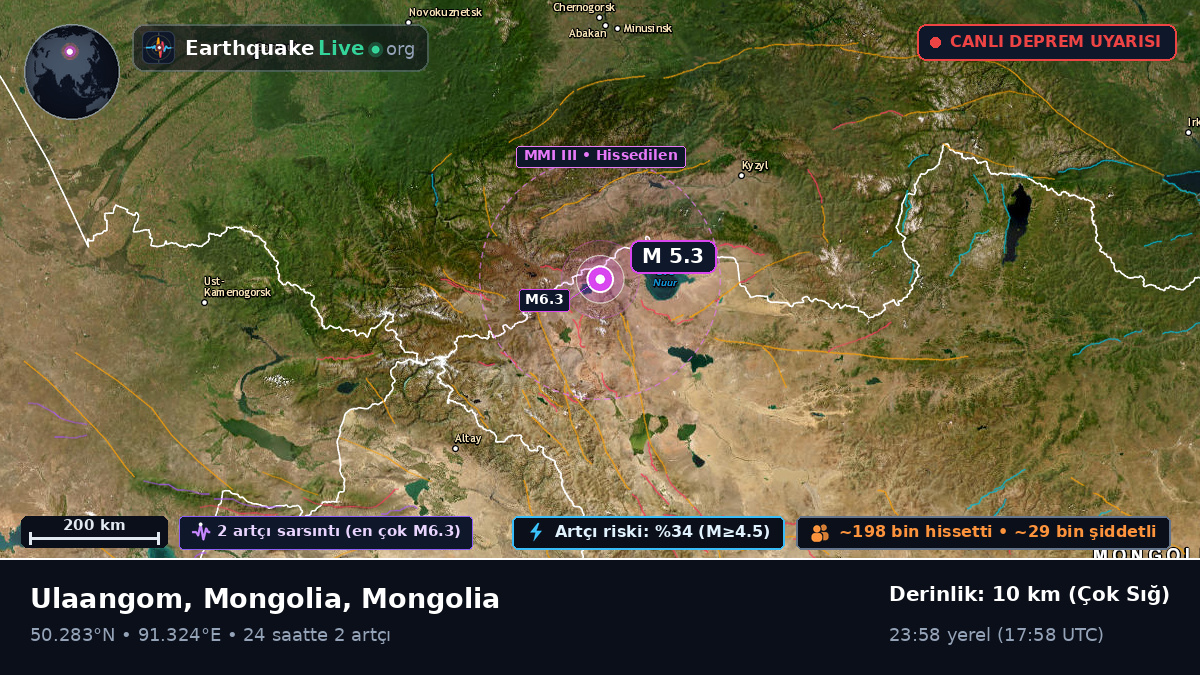 Uvs, Mongolia
