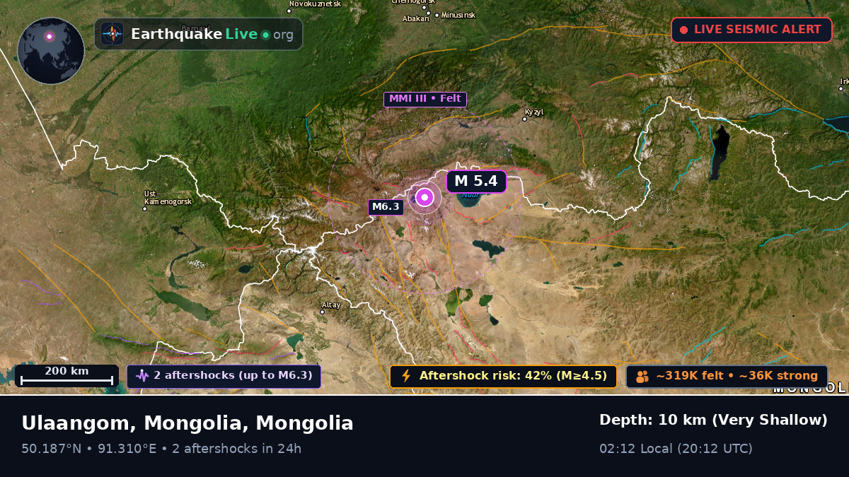 Uvs, Mongolia