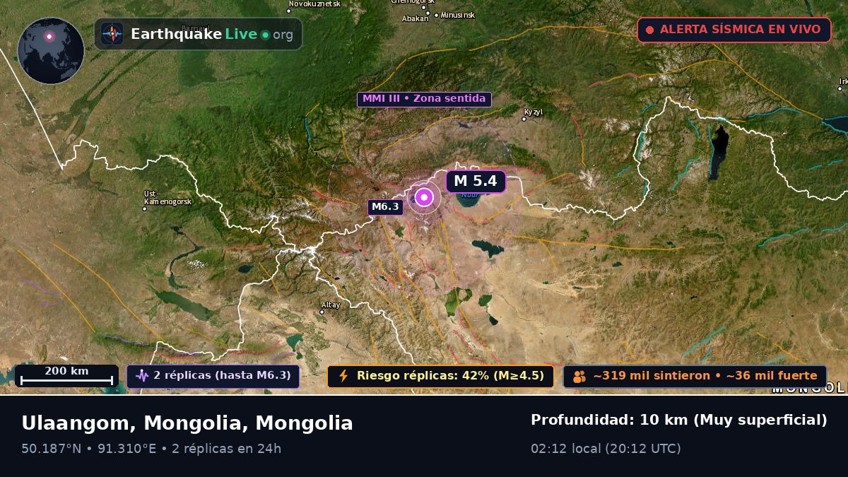 Uvs, Mongolia