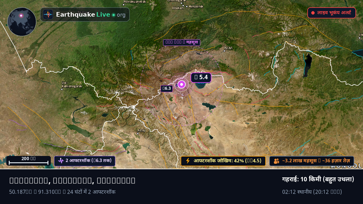Uvs, Mongolia