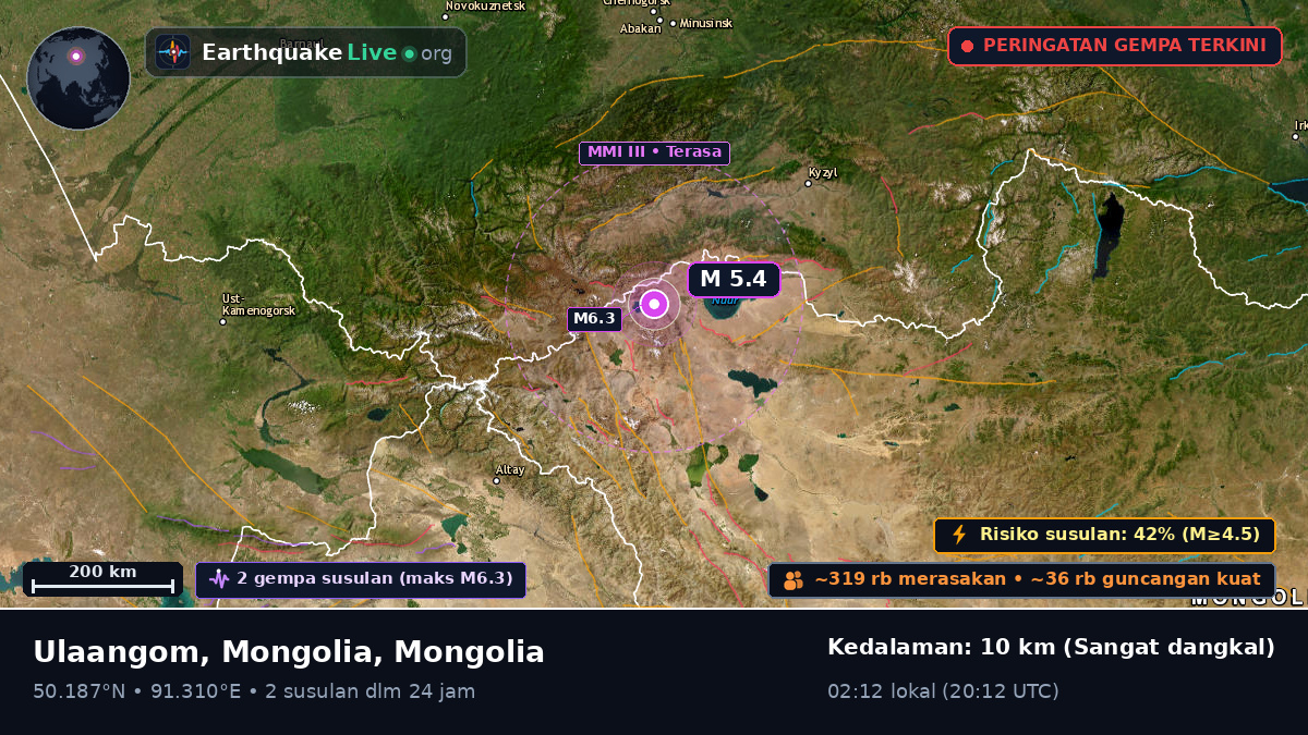 Uvs, Mongolia