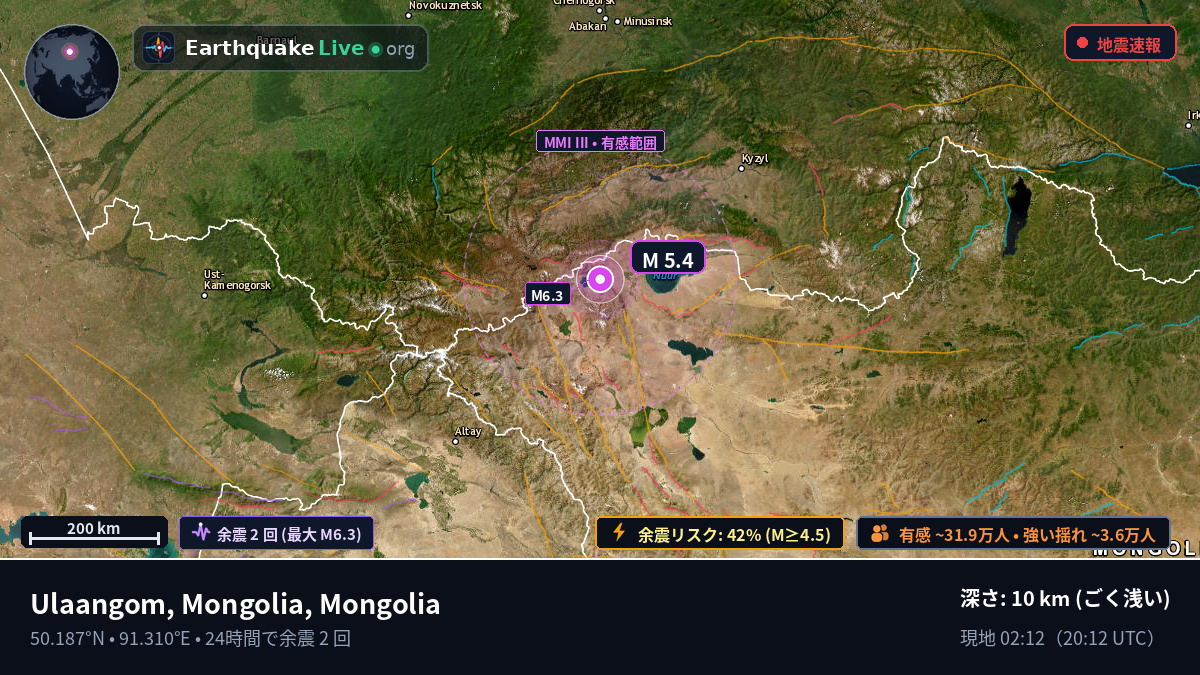 Uvs, Mongolia