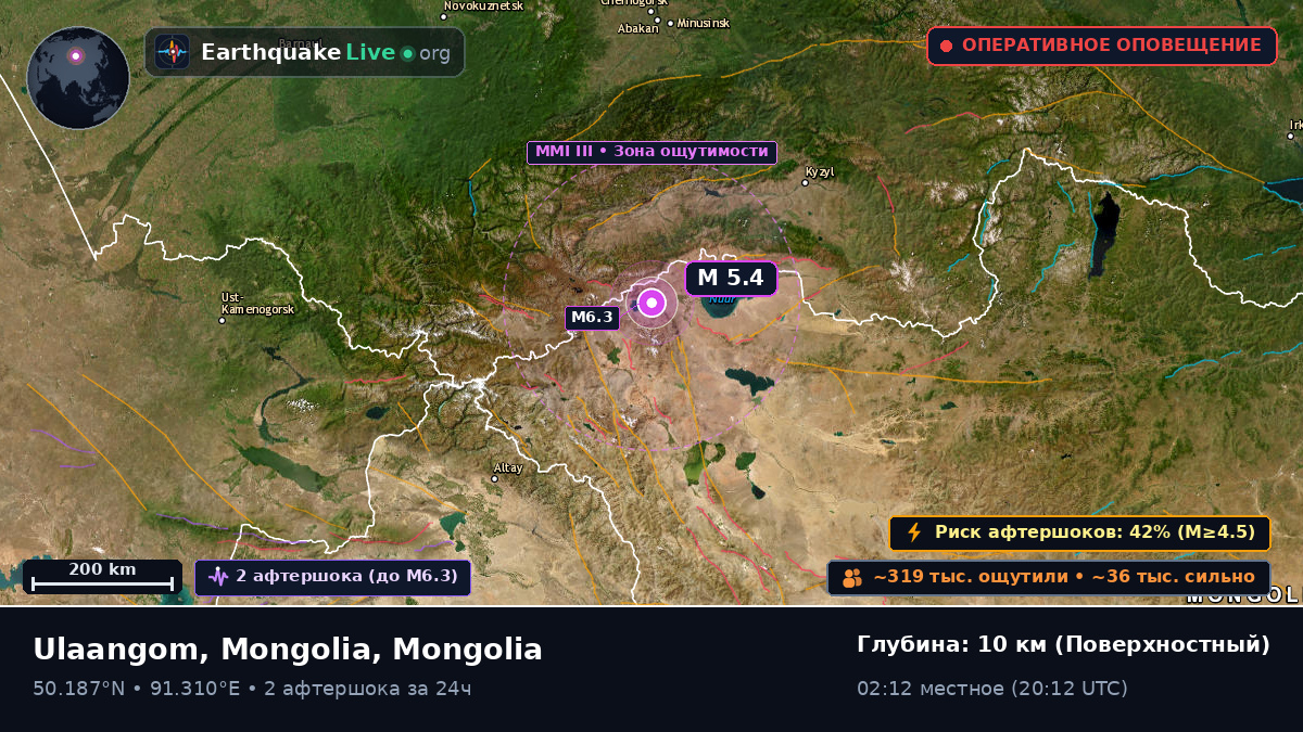 Uvs, Mongolia