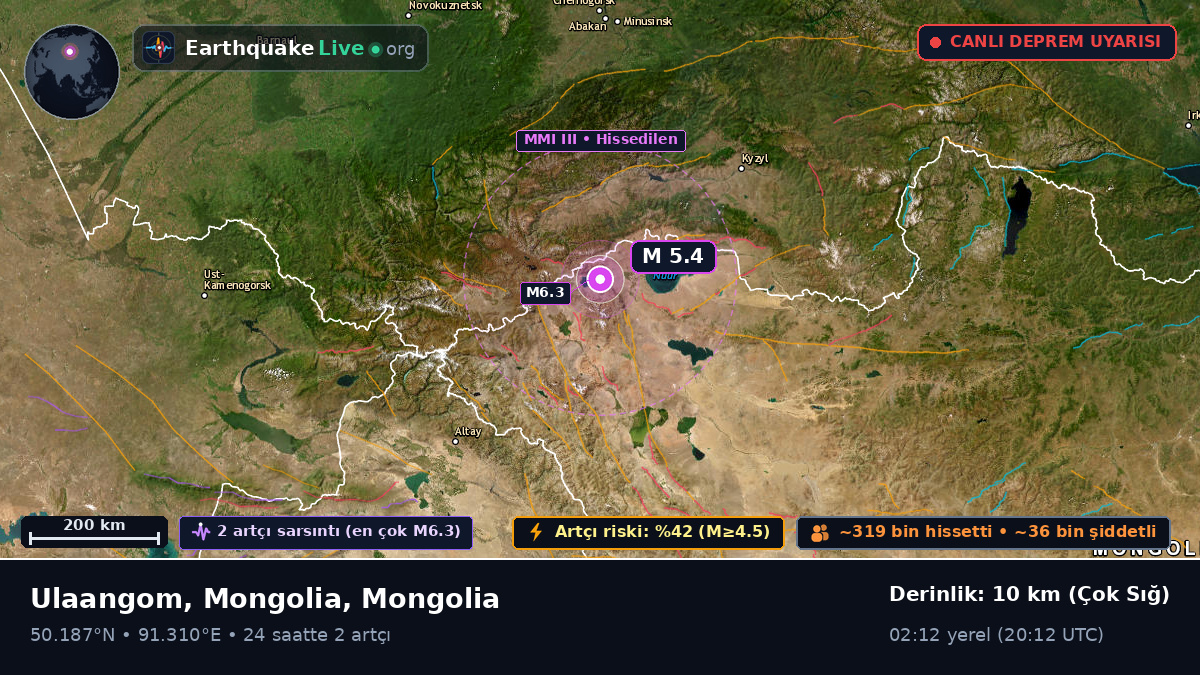 Uvs, Mongolia