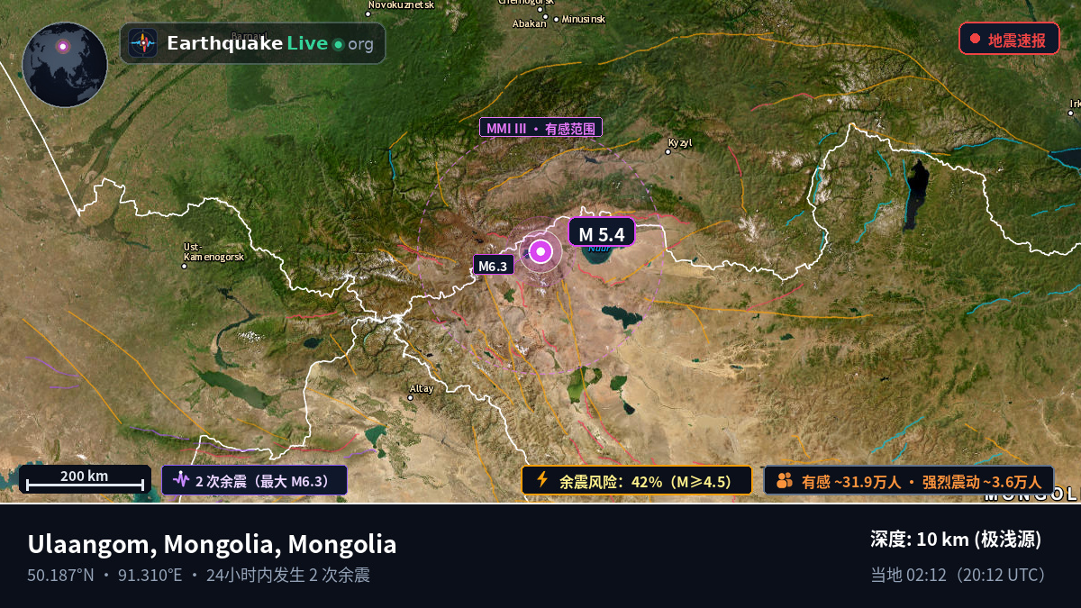 Uvs, Mongolia