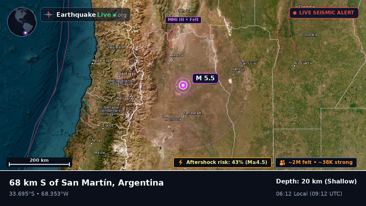 Mendoza, Argentina