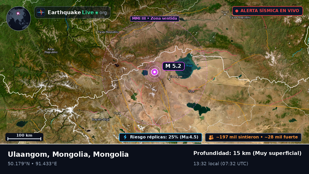 Uvs, Mongolia