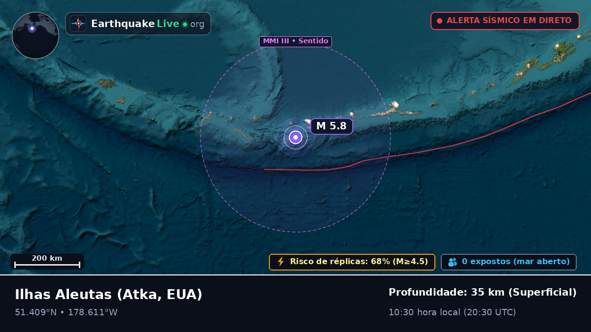 Ilhas Aleutas (EUA)