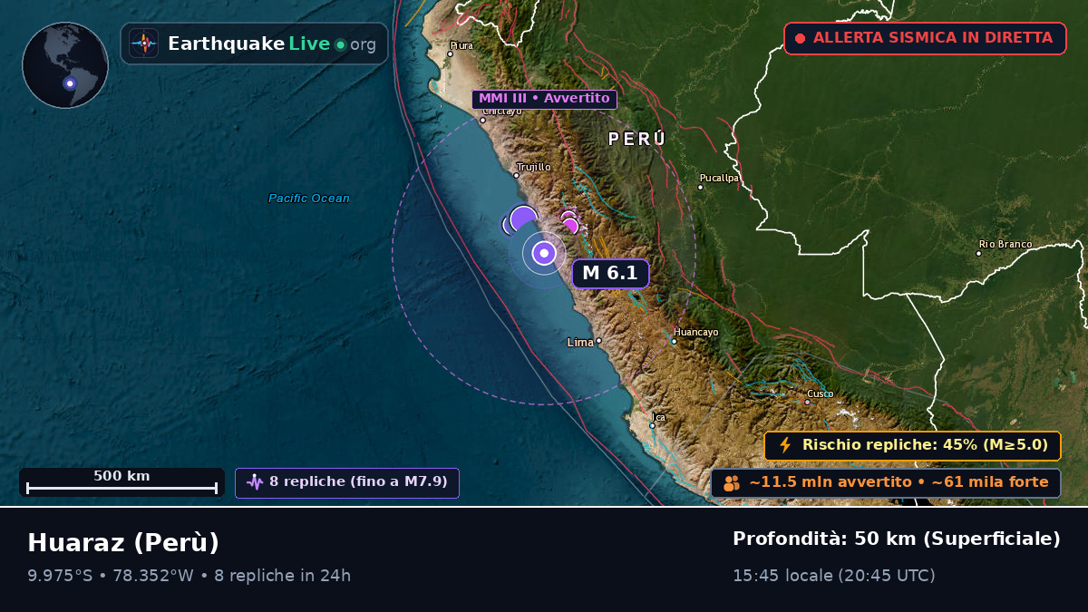 Ancash, Perù