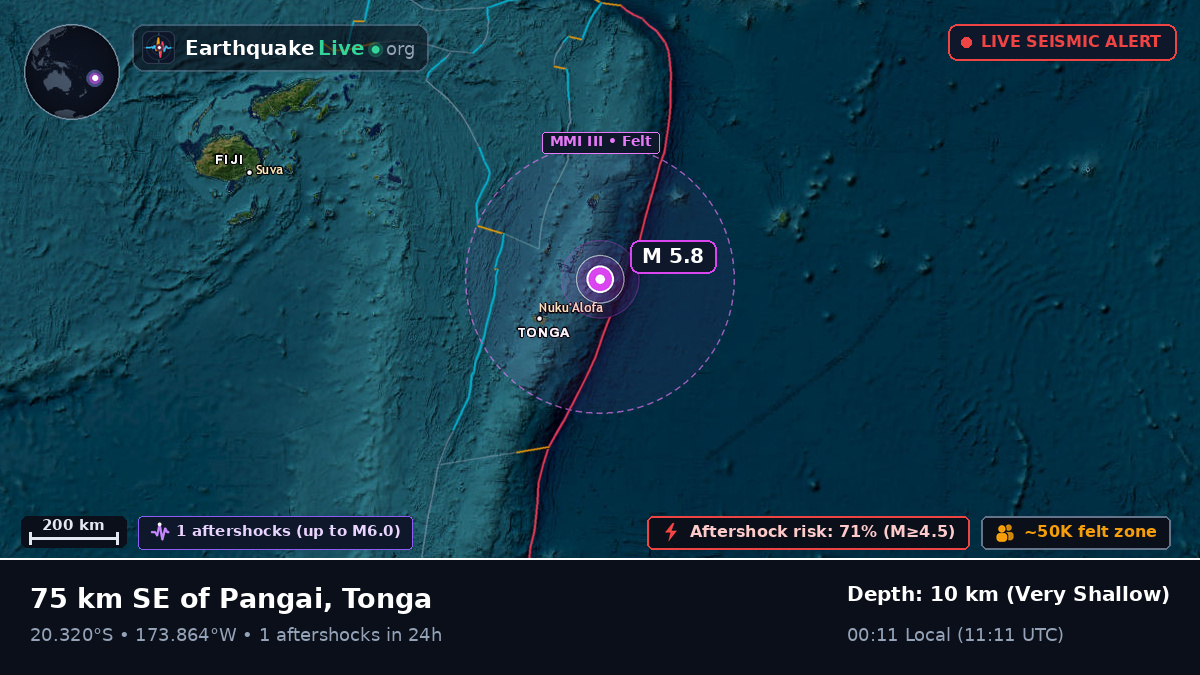 Off the coast of Nuku'alofa, Tonga
