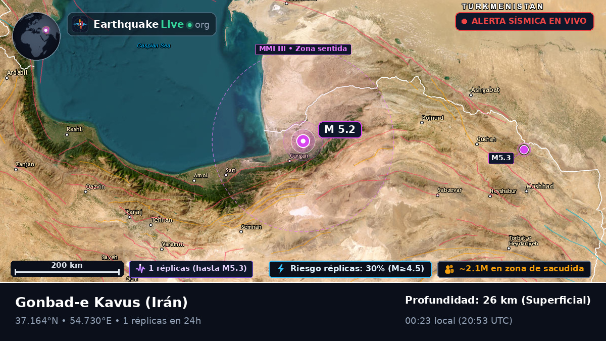 Golestan, Irán