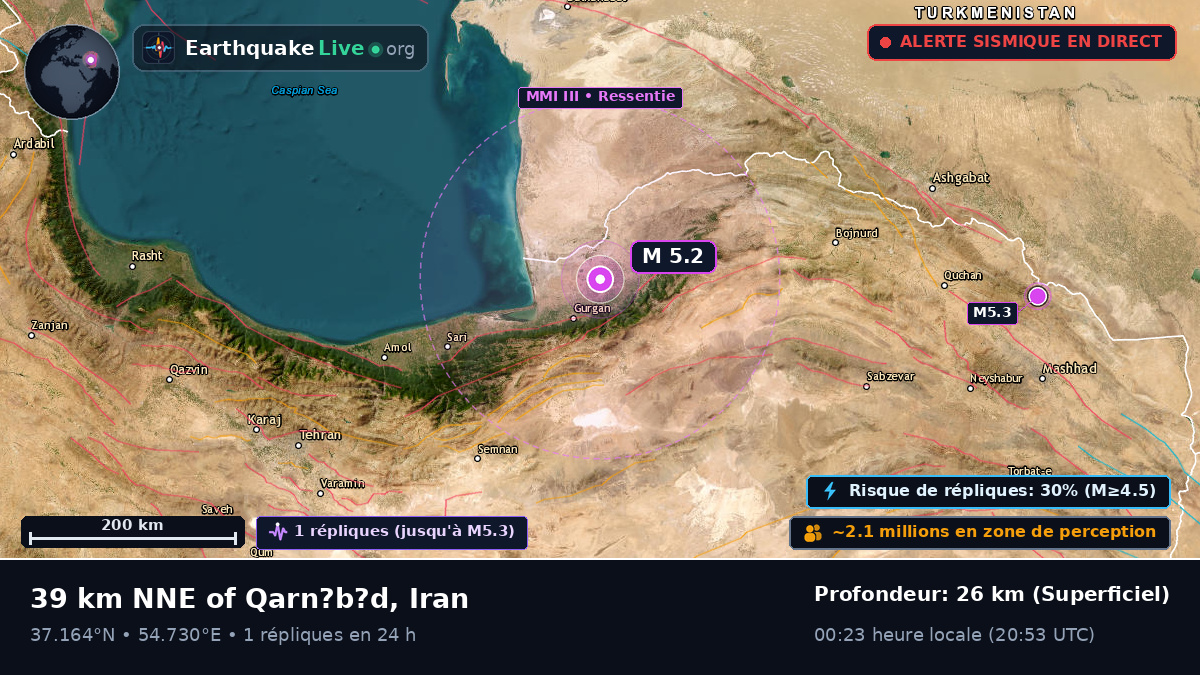 Golestan, Iran
