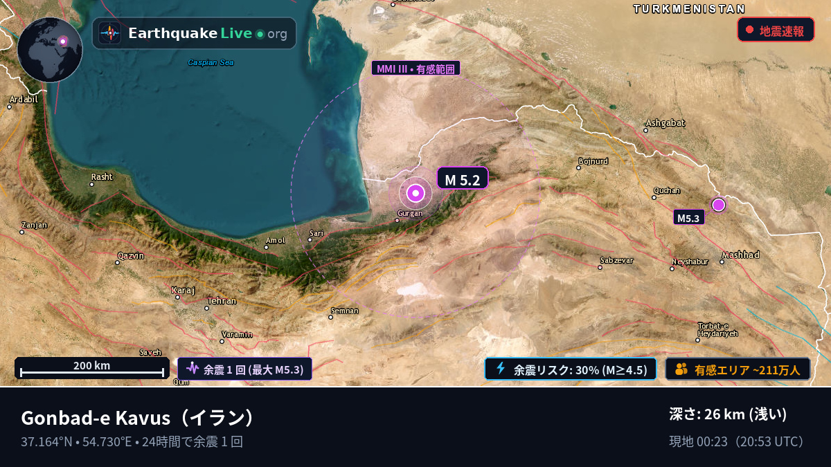 Golestan, イラン