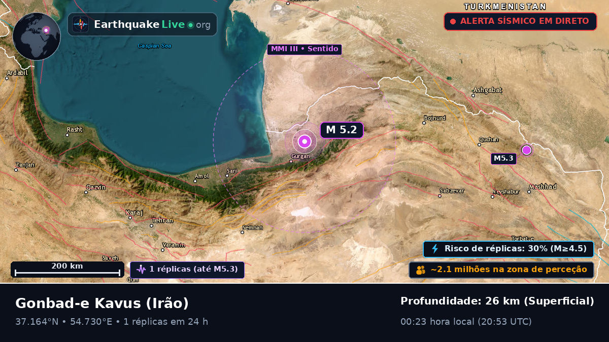 Golestan, Irão