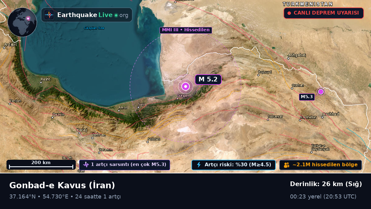 Golestan, İran