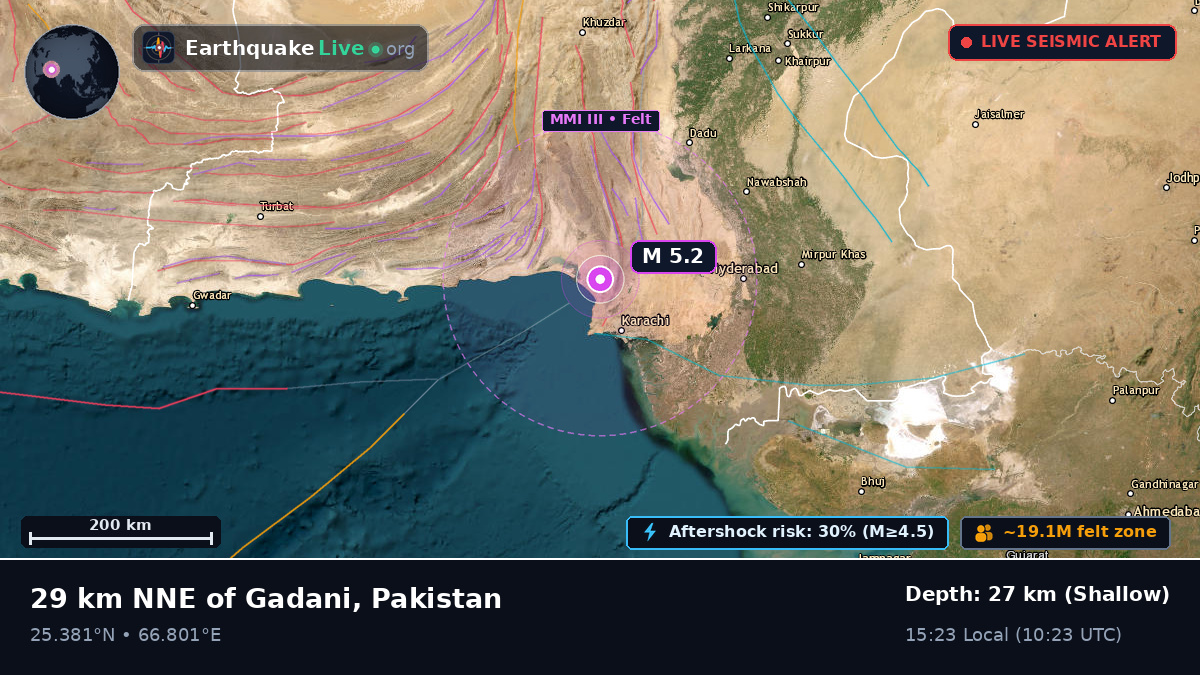 Sind, Pakistan