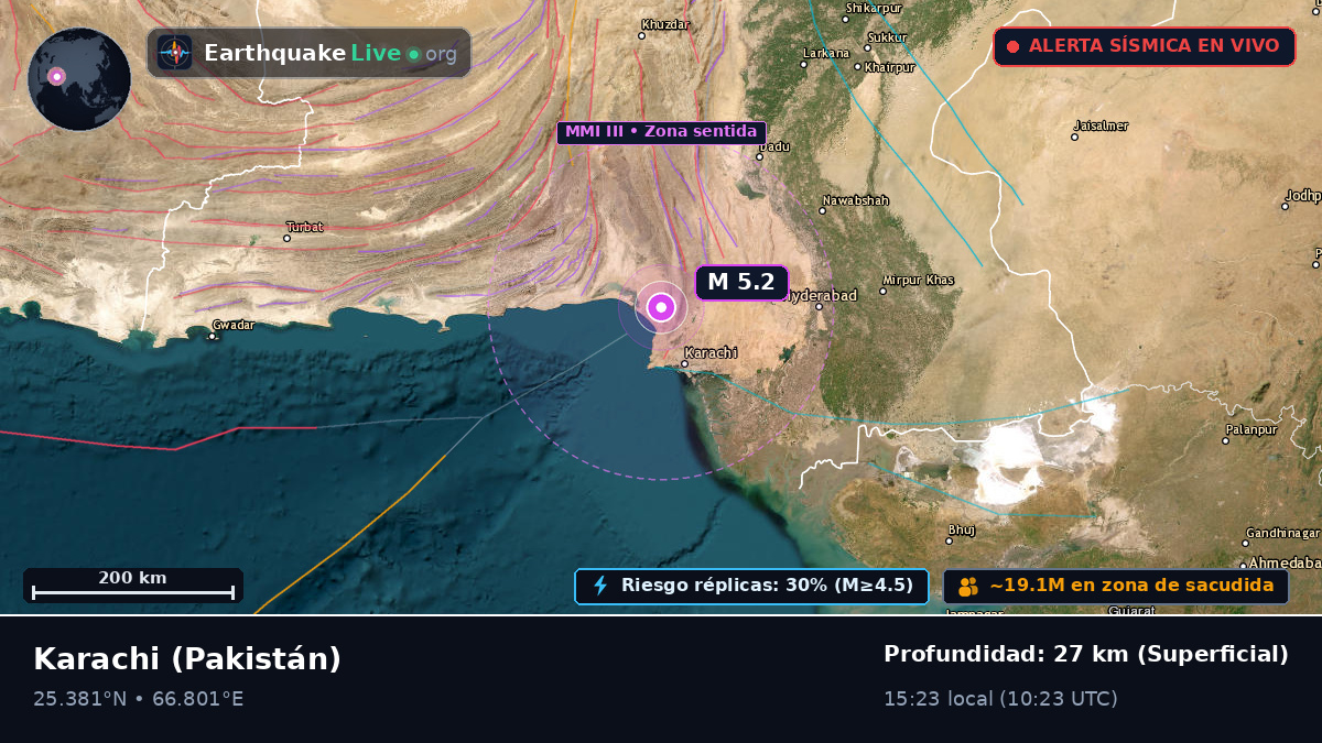 Sind, Pakistán