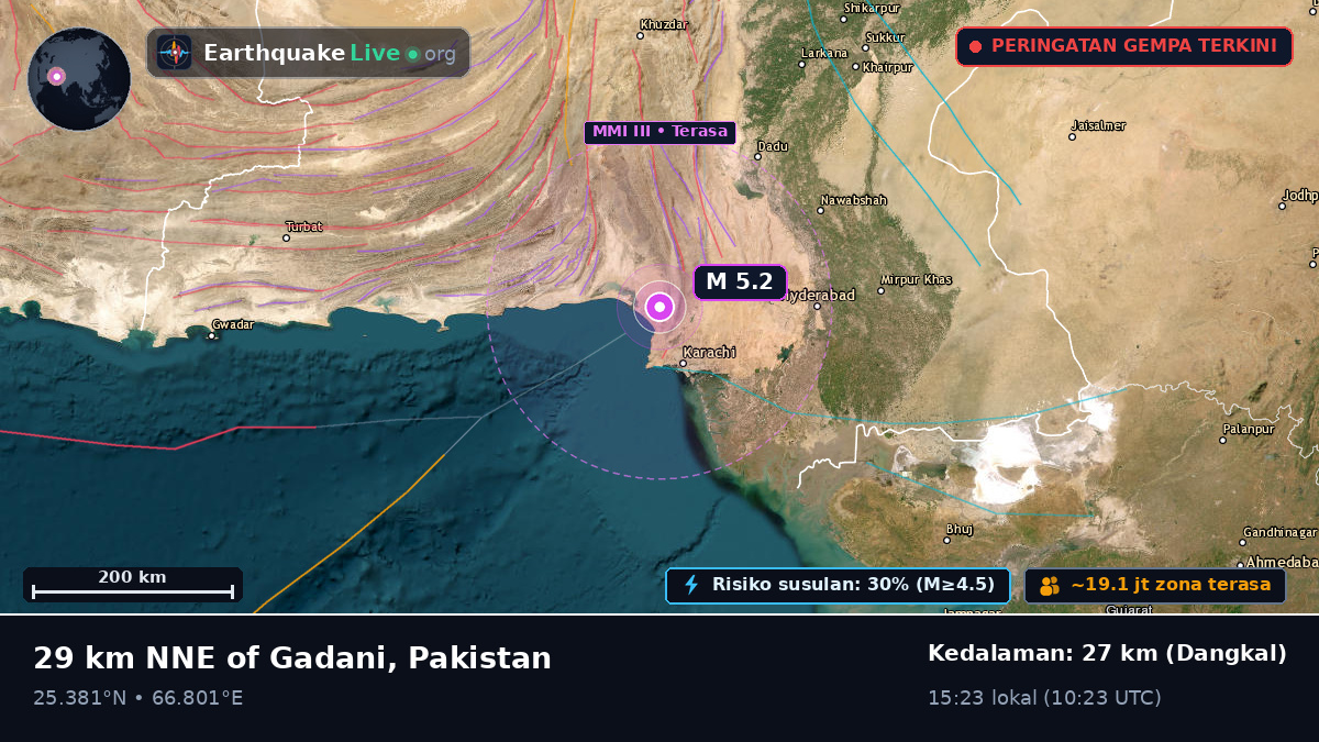 Sind, Pakistan