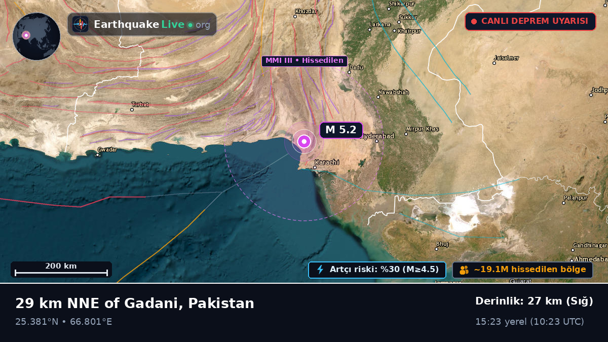 Sind, Pakistan