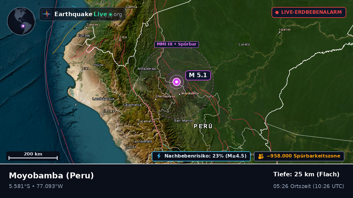 San Martín, Peru