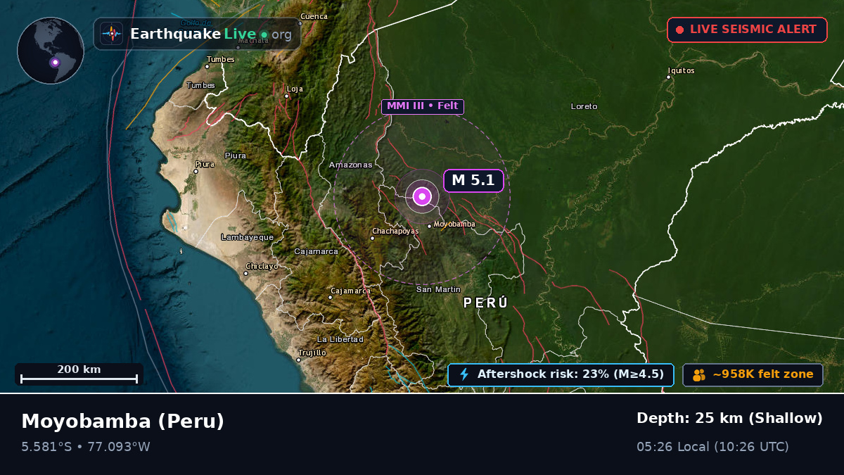 San Martín, Peru