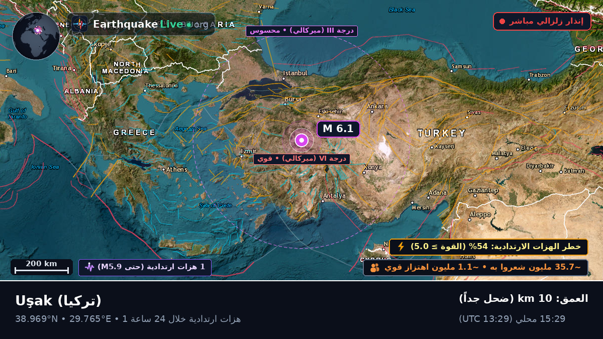 Usak, تركيا