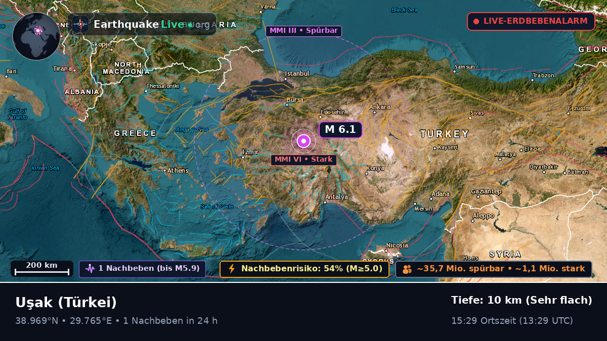 Usak, Türkei