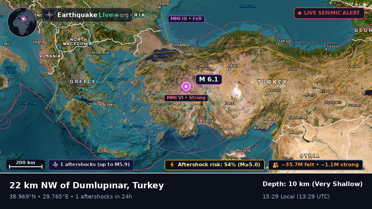 Usak, Turkey