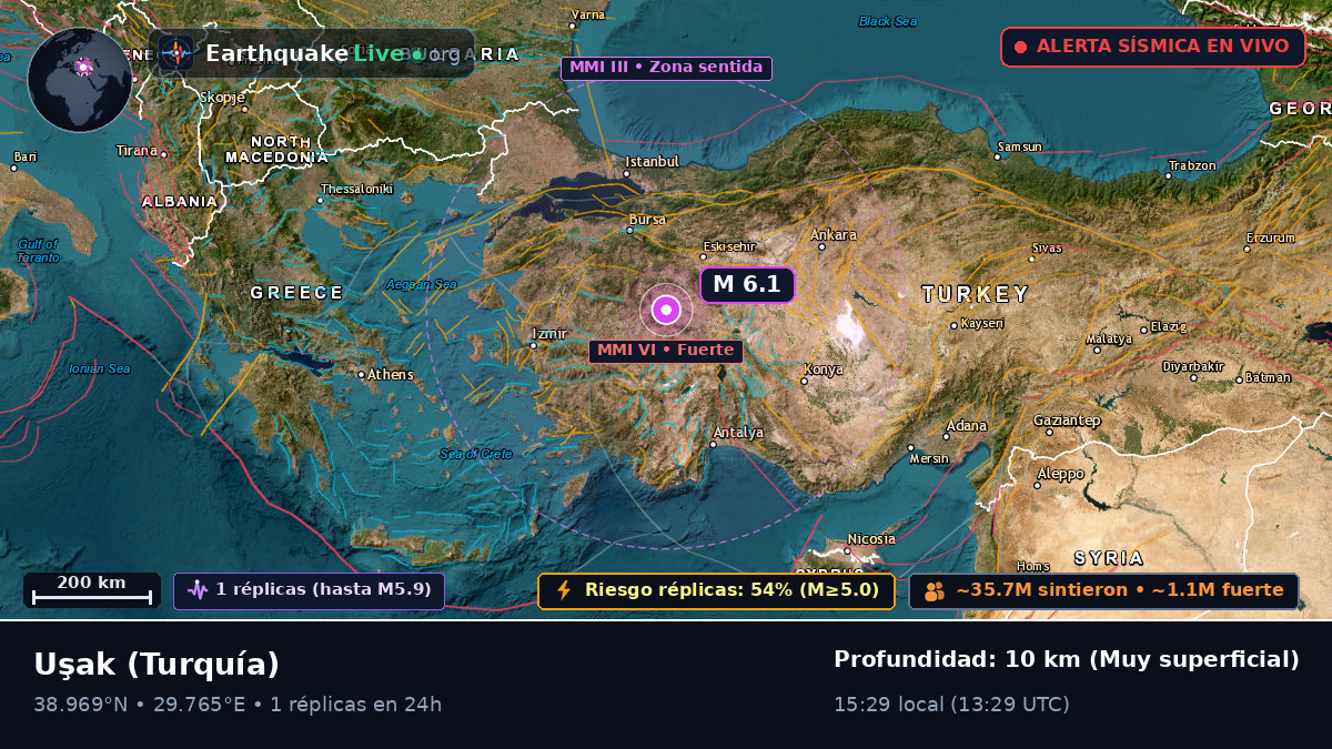 Usak, Turquía