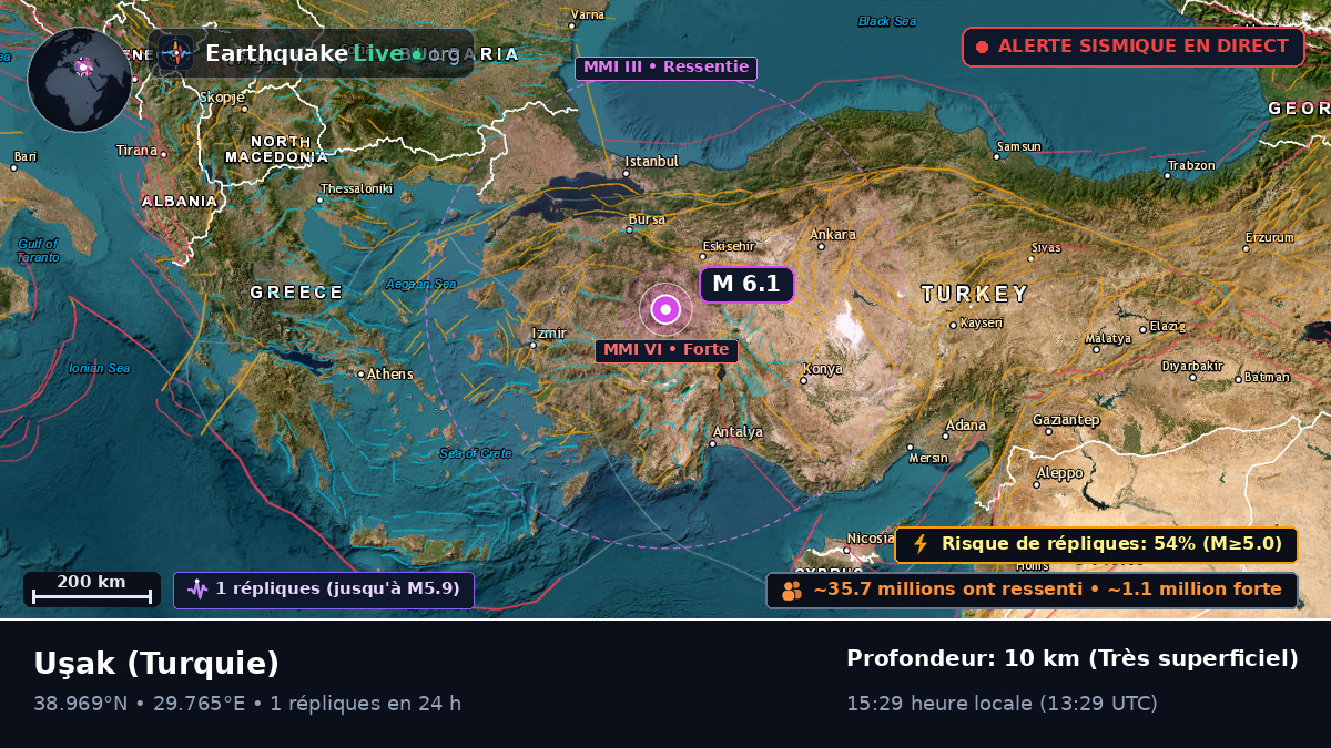 Usak, Turquie