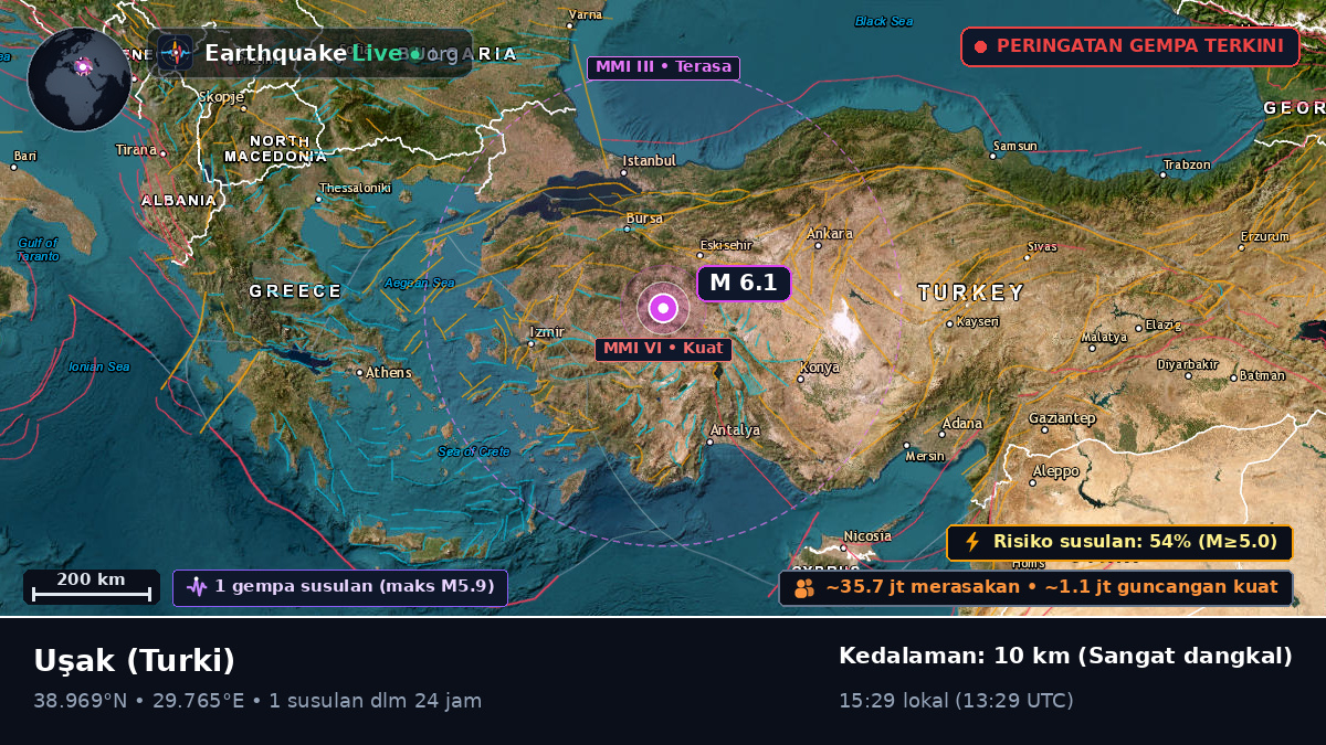 Usak, Turki