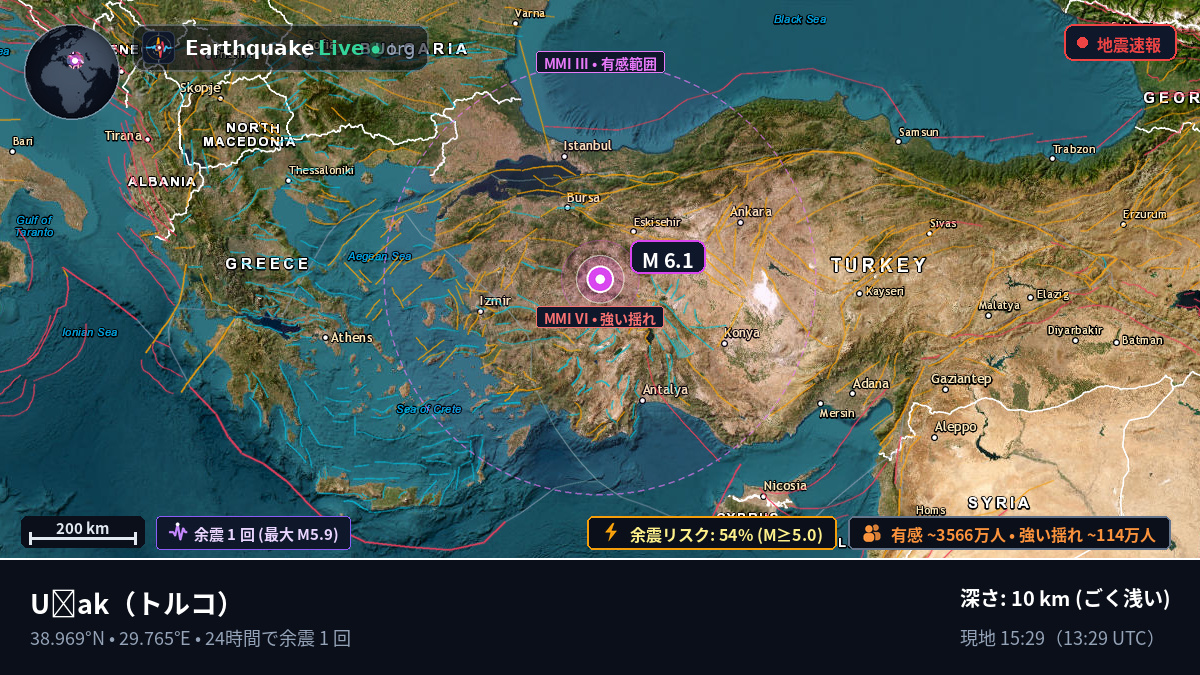 Usak, トルコ