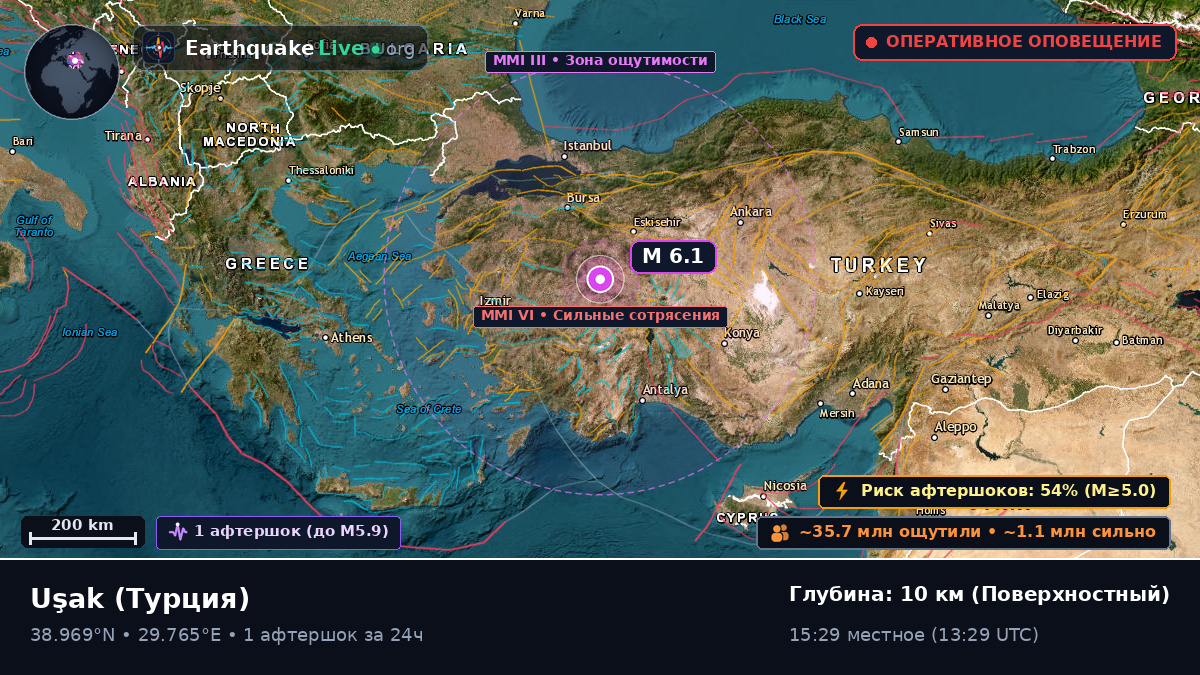 Usak, Турция